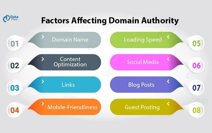 Authority domain hubspot optimization